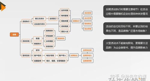 品牌公關(guān)活動策劃指南 從零到一搭建品牌影響力